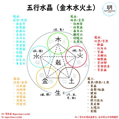 金木水火土水晶|五行五行水晶指南：了解你的水晶五行屬性 